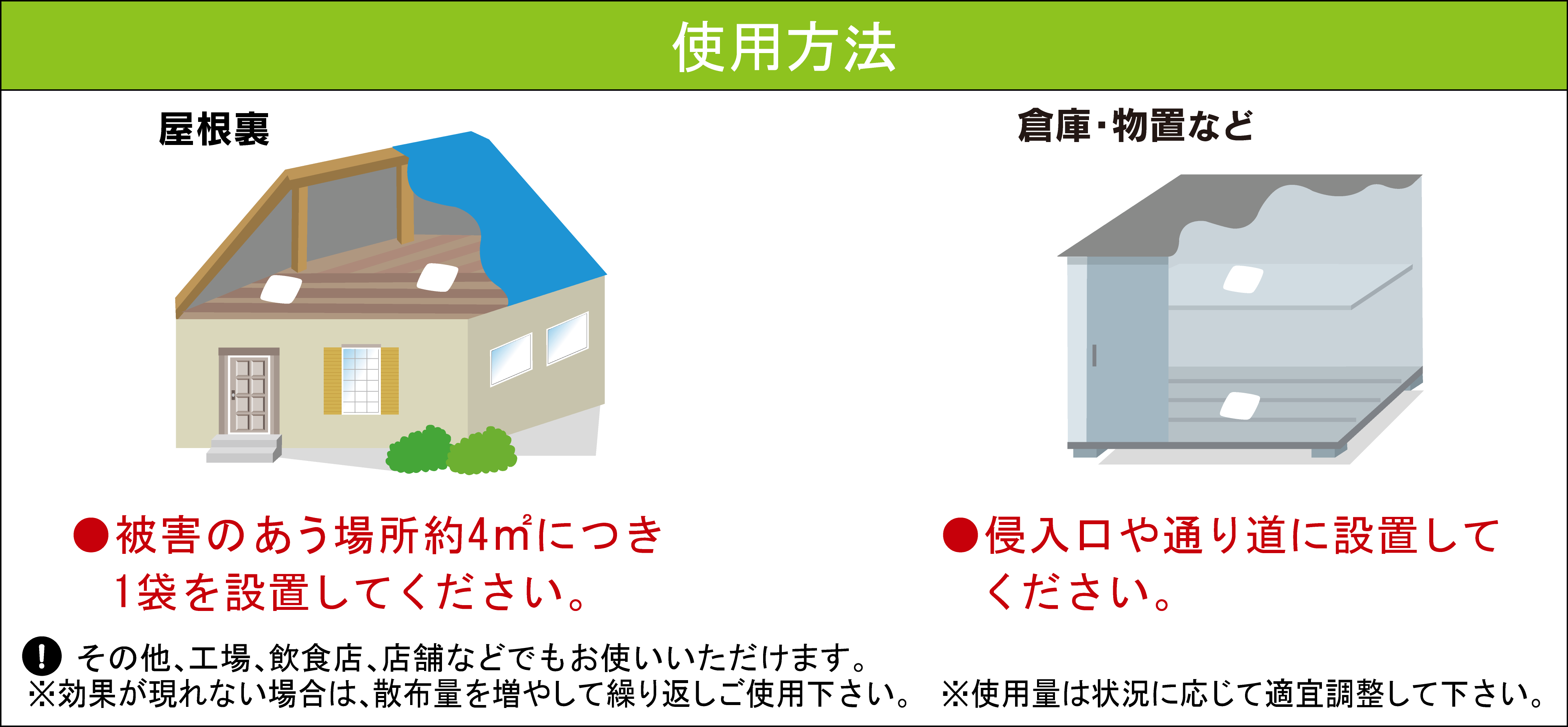 使用方法の画像